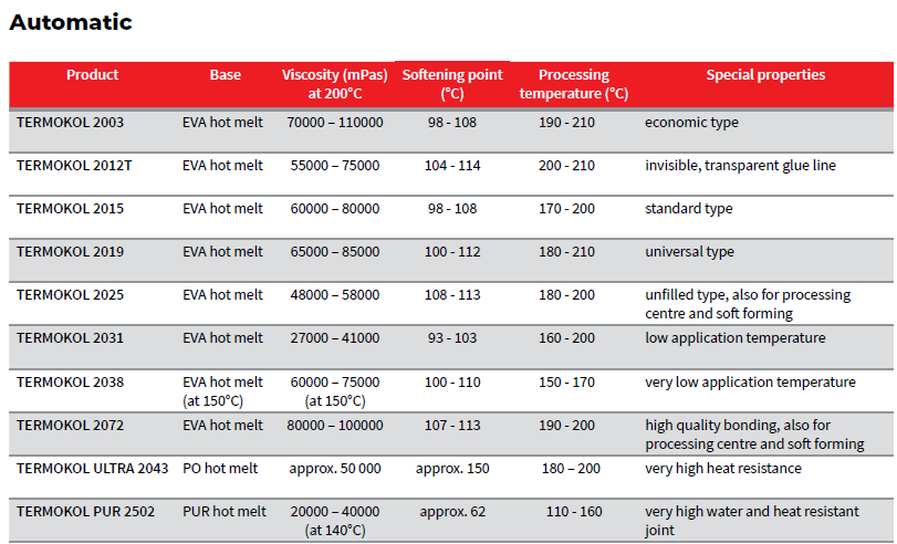 Pegamentos en Automáticos - Manuales
