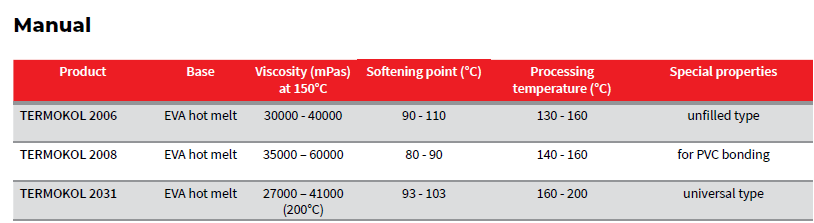 Pegamentos en Automáticos - Manuales
