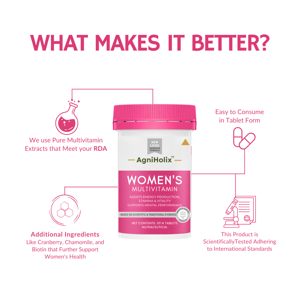 AgniHolix - Women's Multivitamin