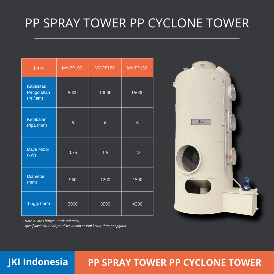 PP Spray Tower dan PP Cyclone Tower | Sistem Pengolahan Gas dan Udara Industri