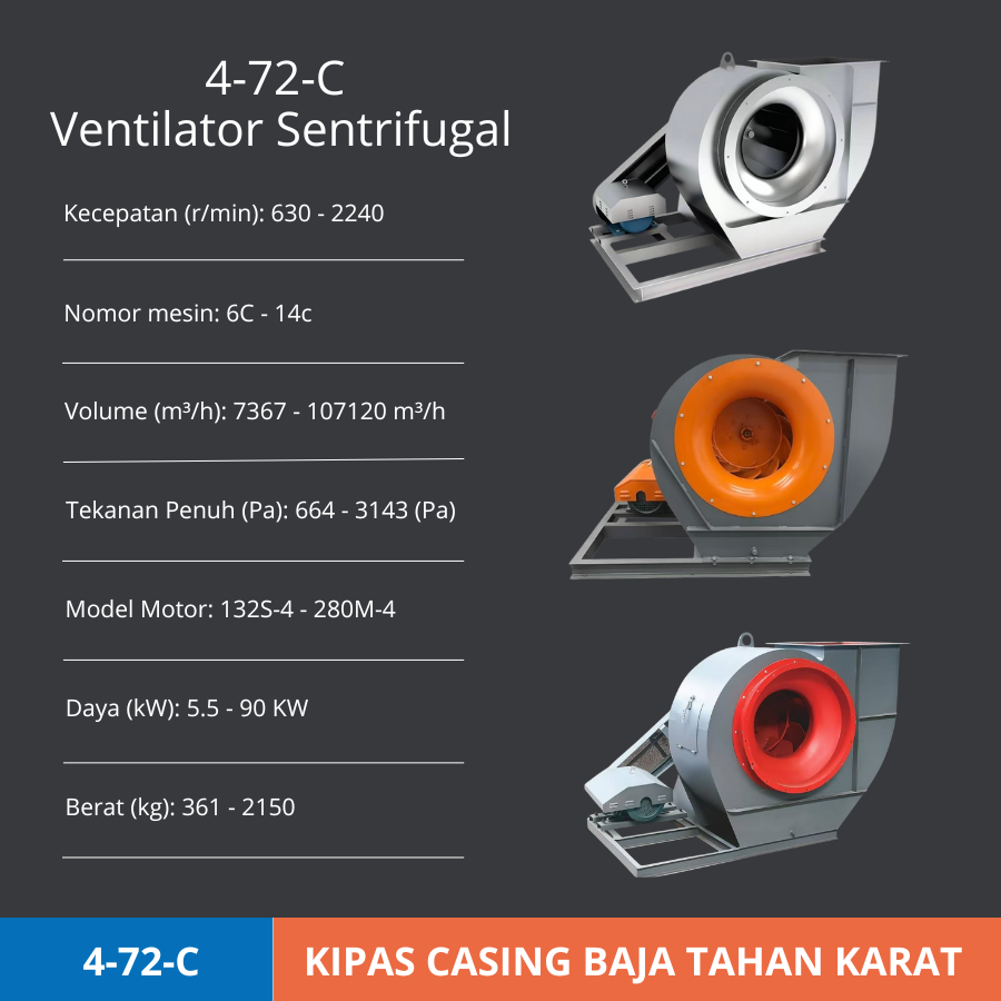 4-72-C Ventilator Sentrifugal | Kipas Industri Casing Baja Tahan Karat