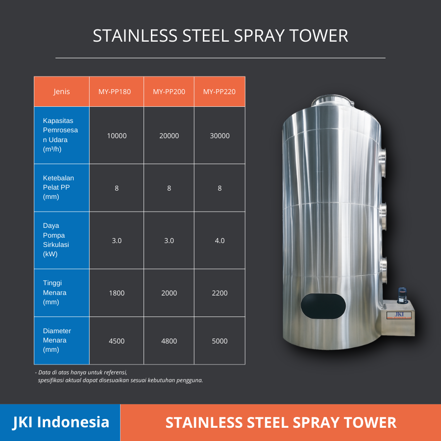 Stainless Steel Spray Tower | Sistem Pengolahan Gas dan Udara Industri
