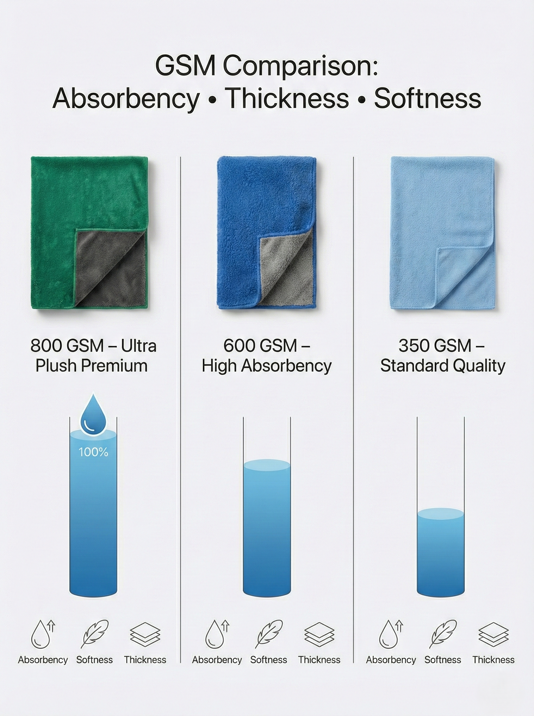 MakerX 800 GSM Premium Coral Fleece Microfiber Towel (40×60 cm, Locked Edge, XL Size)