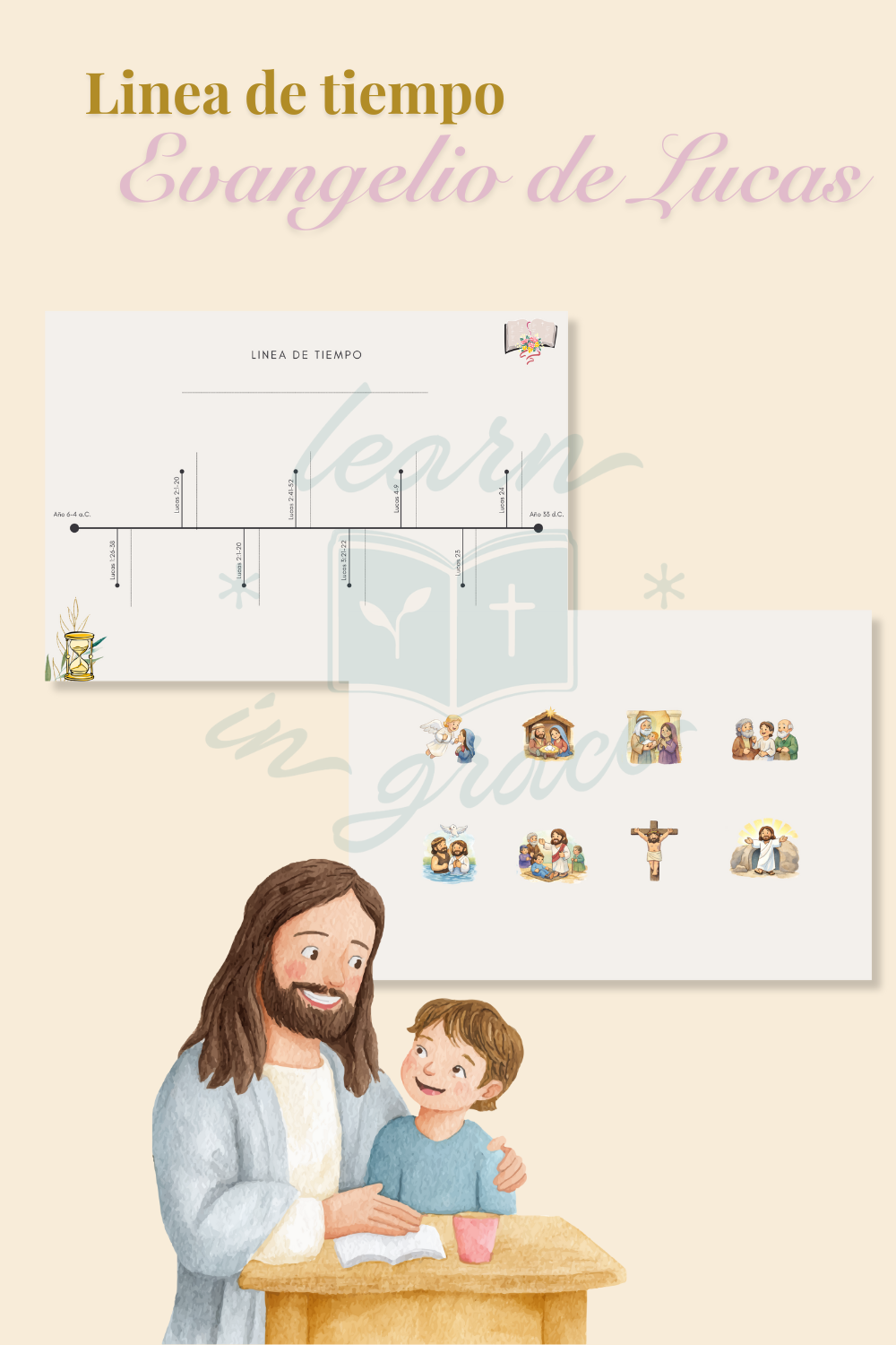 Linea de Tiempo - Evangelio de Lucas