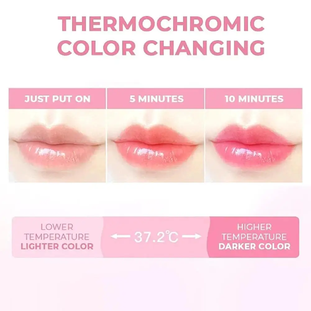 ThermoLip