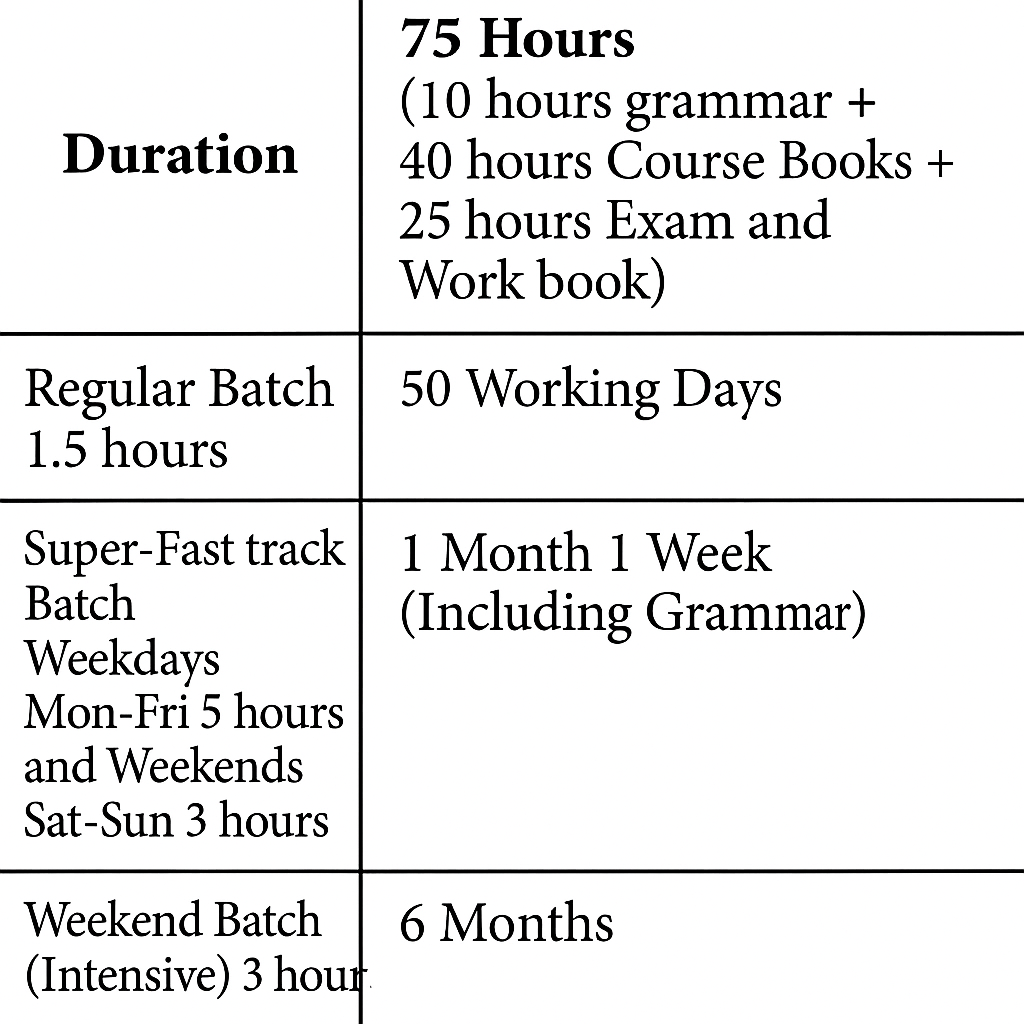 German Introductory Course
