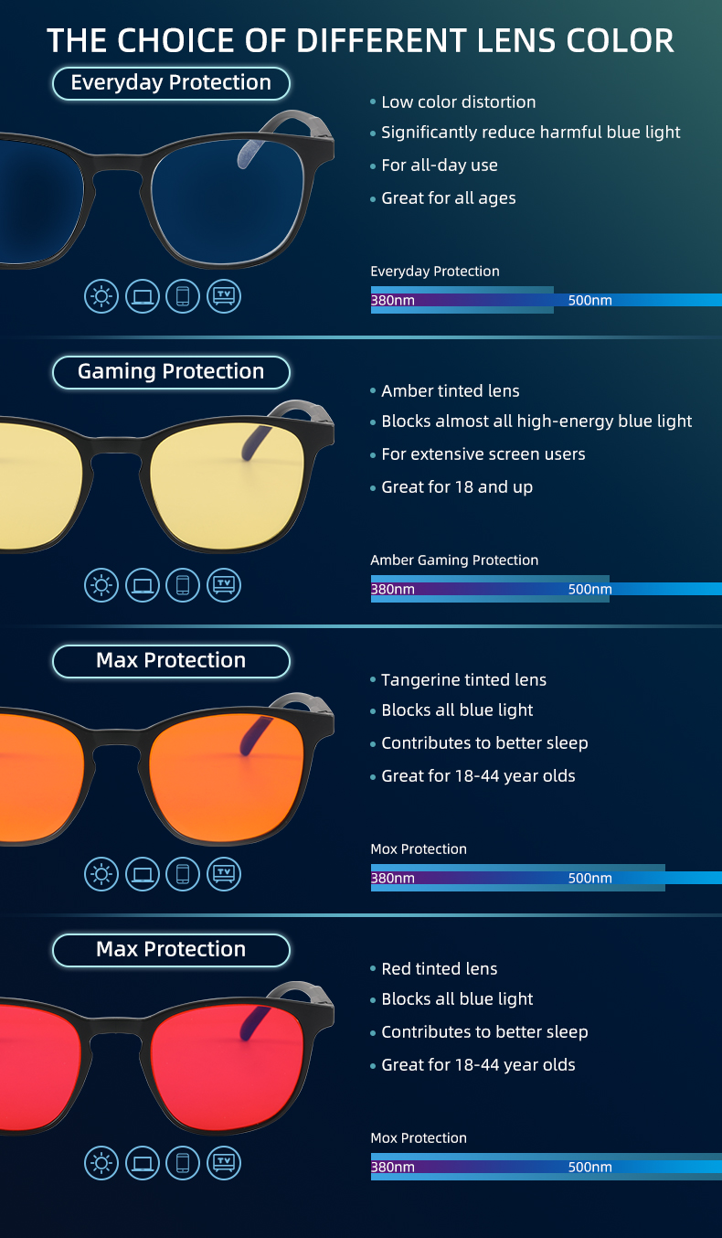 Anti-Blue Light Computer Glasses - Tortoise Frames
