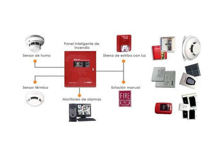 ASPIRACION TEMPRANA D INCENDIOS