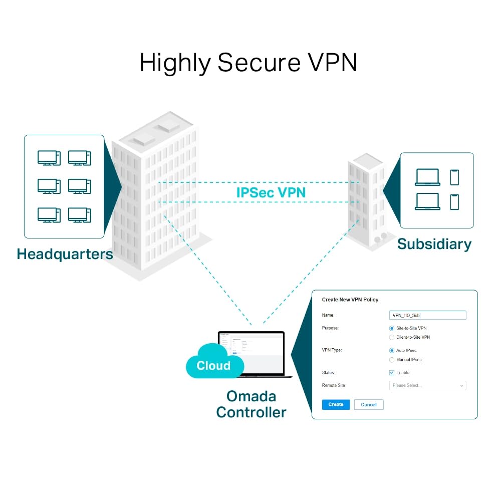 Highly Secure VPN Solution