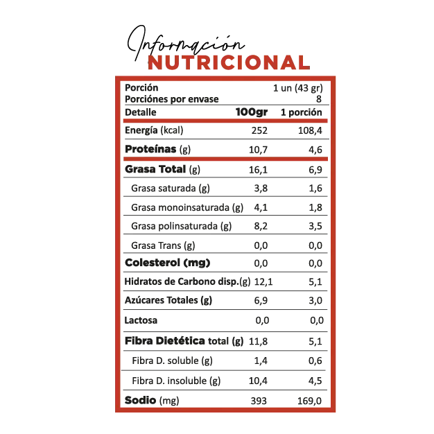 Cetortillas Mediterránea
