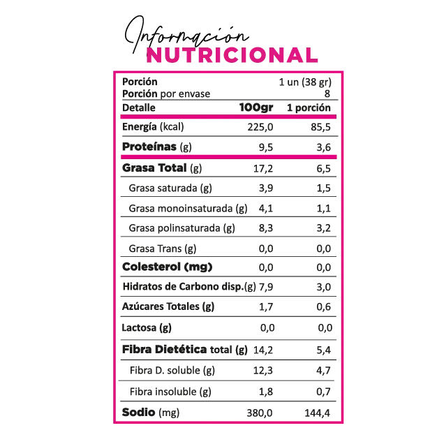 Cetortillas Tradicional