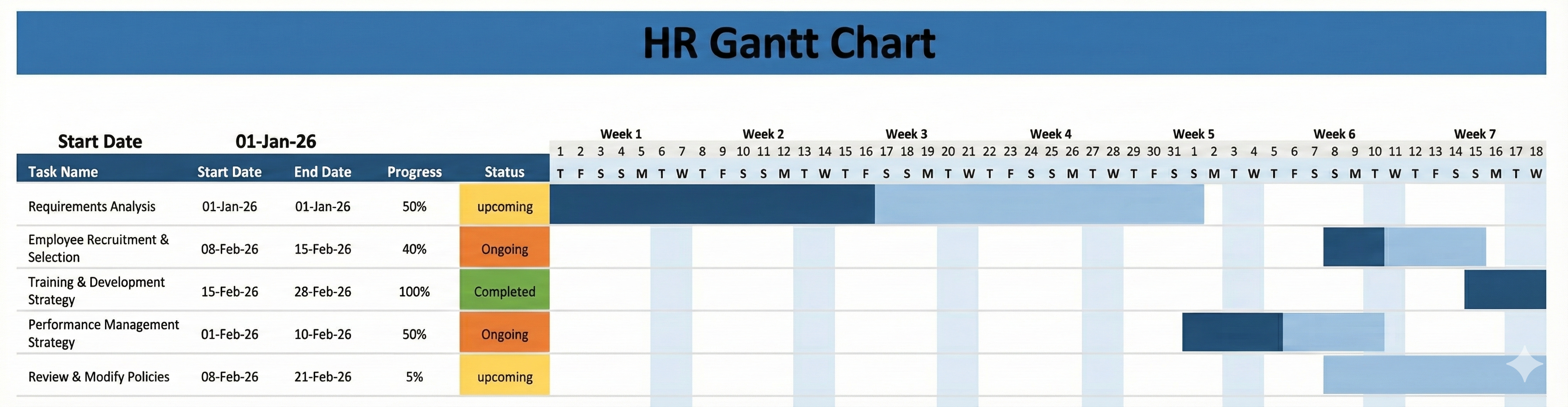 HR Gantt Chart Template