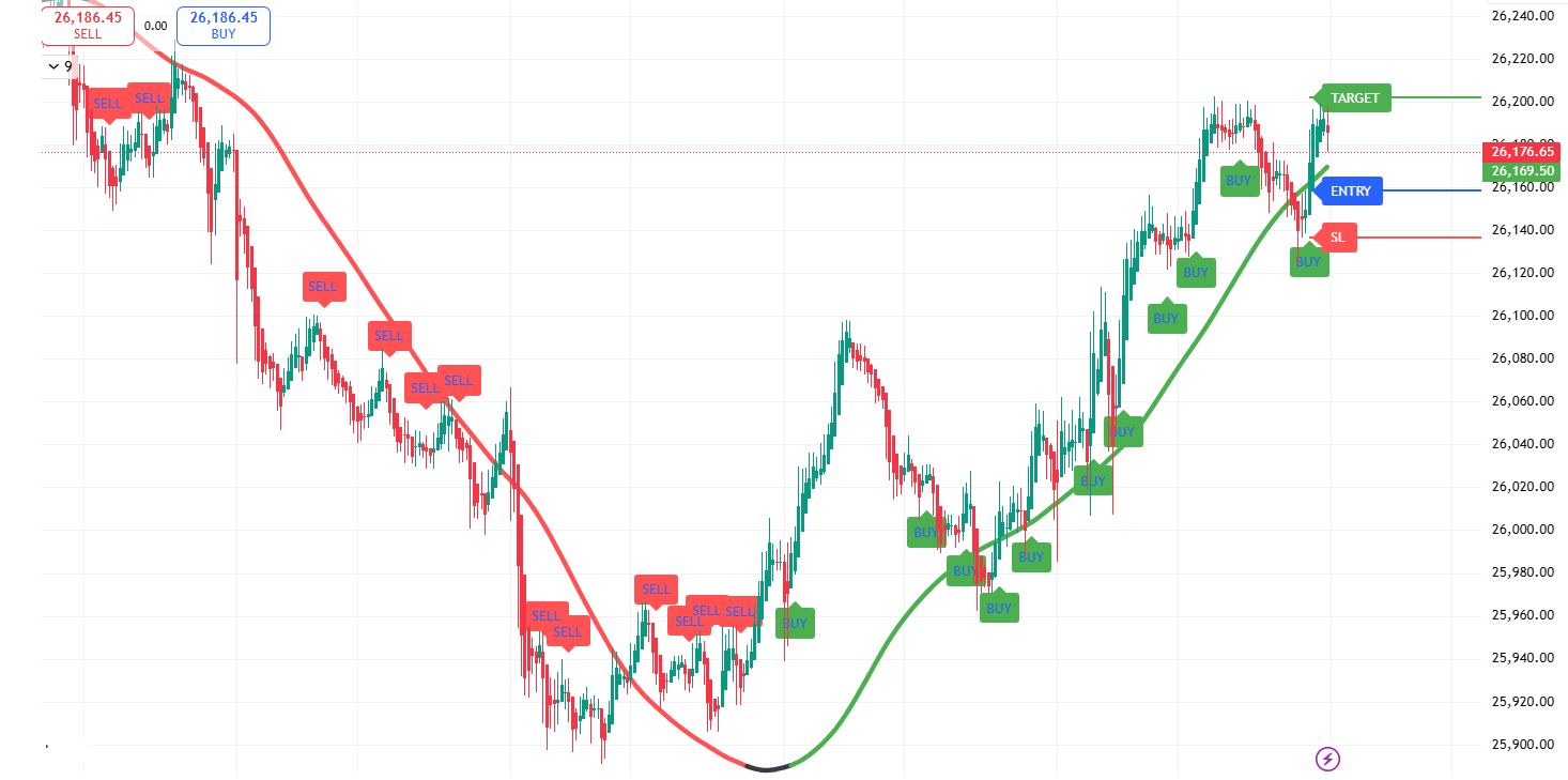 WPS Trend Follower V 2