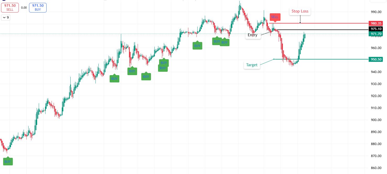 WPS  Trend Follower V1