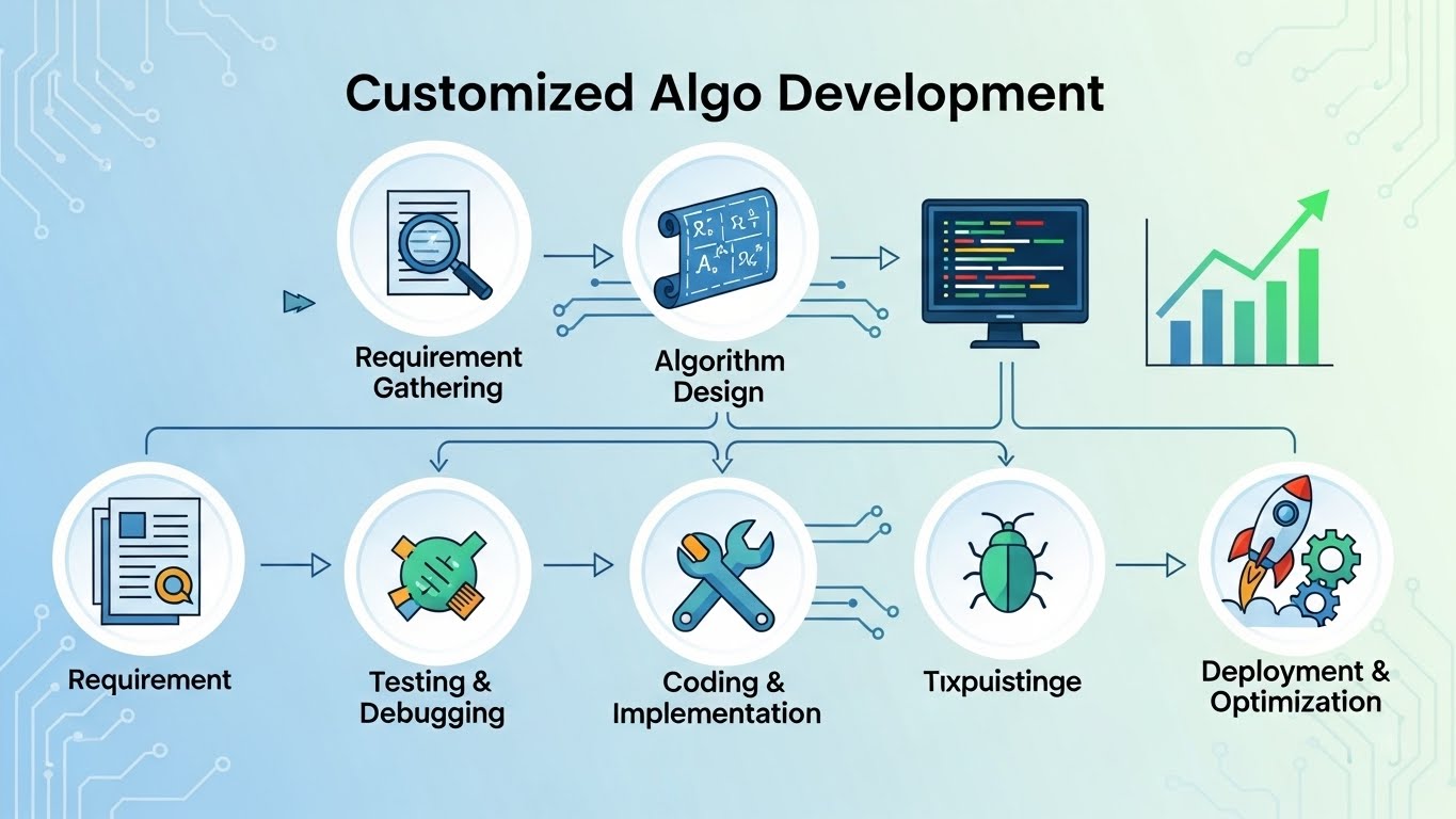 Customized Algo Development