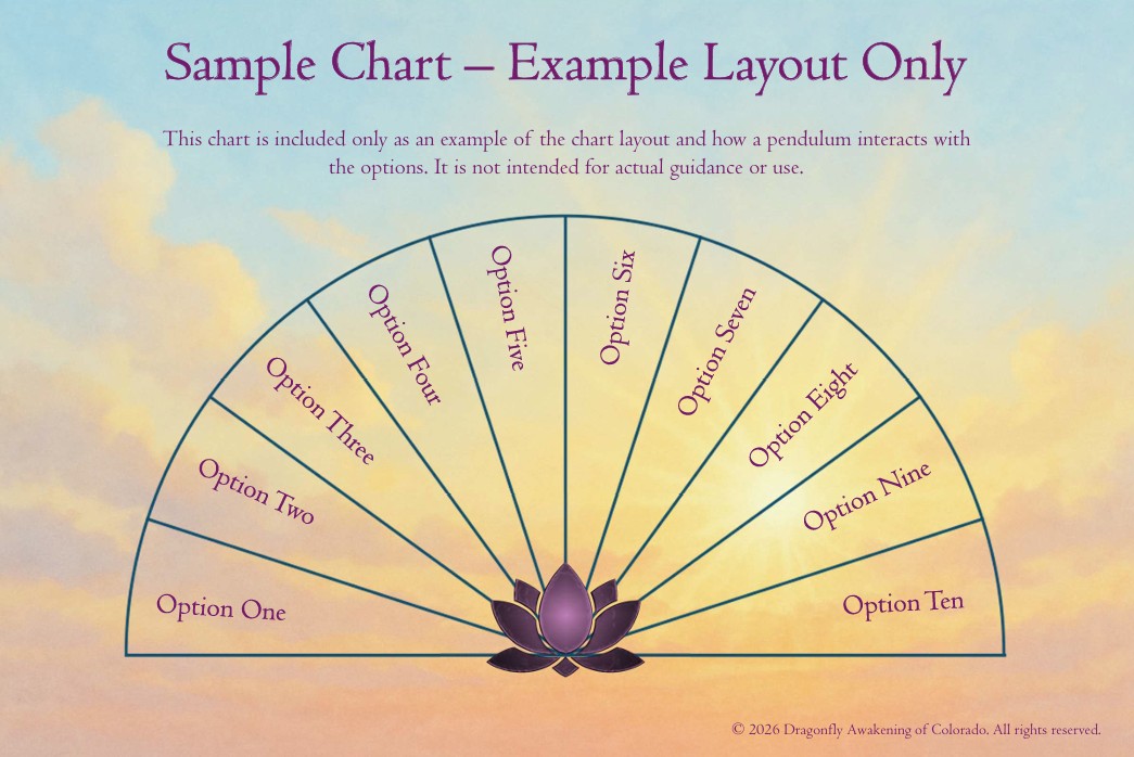 Clarity Kit - Pendulum Chart Set