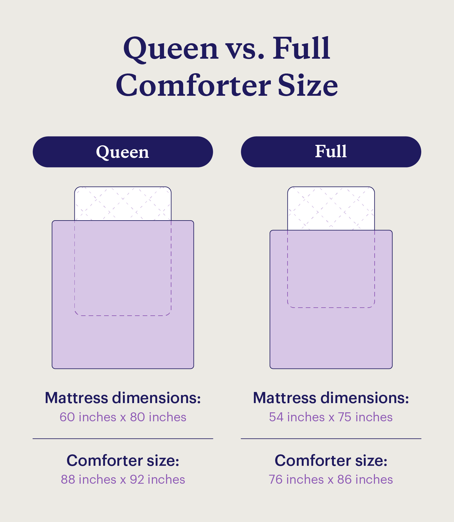 Full or Queen Comforter