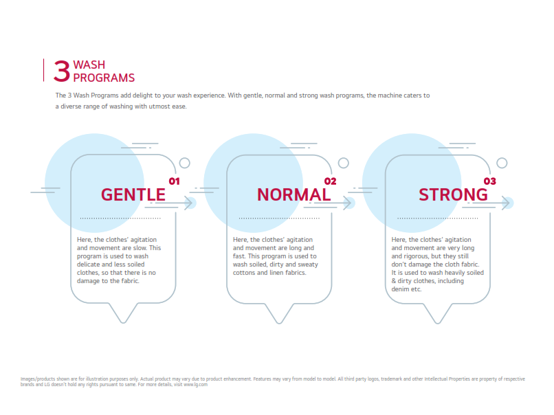 LG 8Kg Semi Automatic Washing Machine, Roller Jet Pulsator + Soak, Burgundy, 5 Star