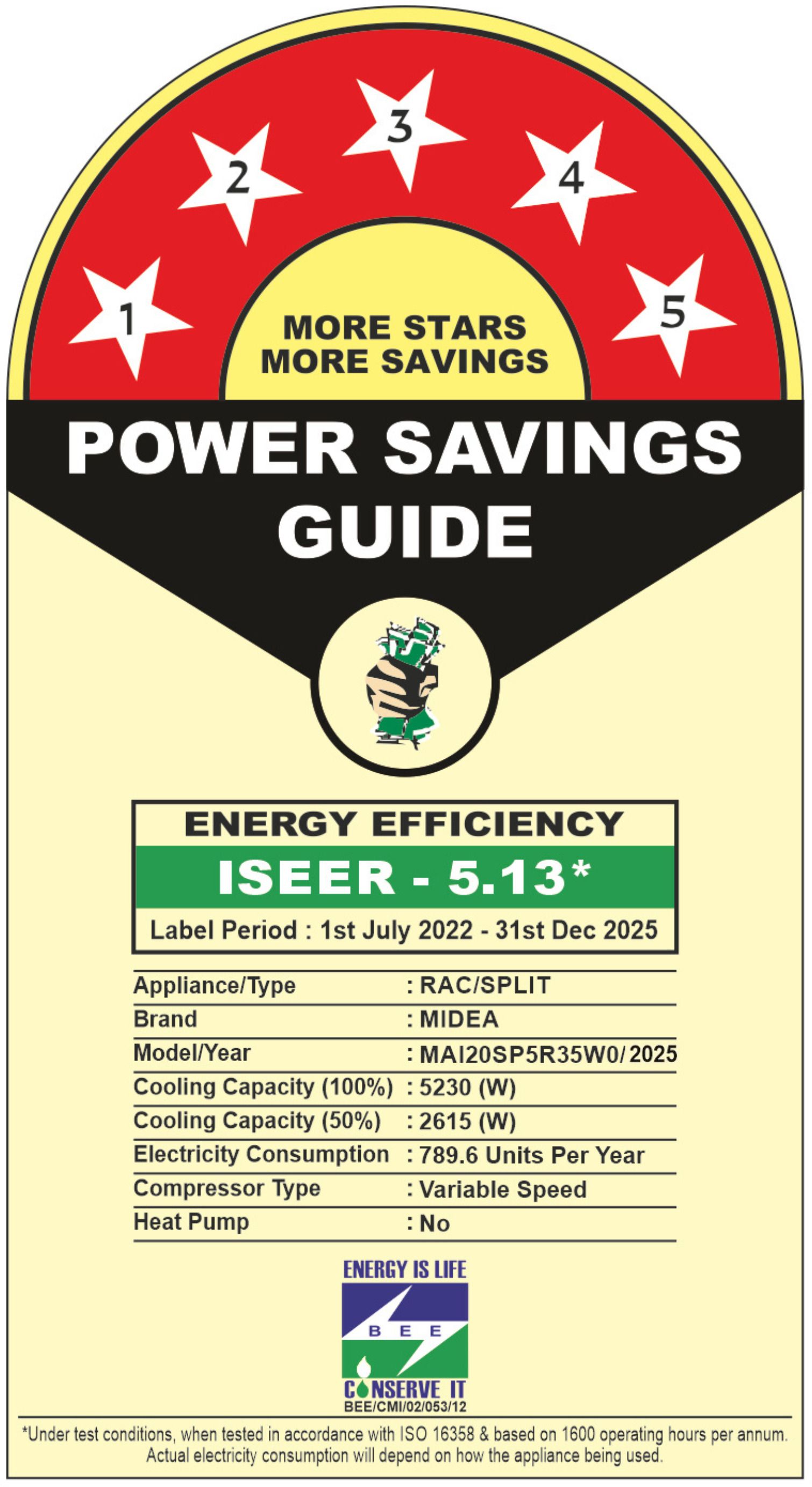 Midea 2025 Model 1.5 Ton 5 Star Split Inverter with Wi-fi 6 in 1 Convertible Cooling AI+KW Display, PM 2.5 Filter, , Santis Pro-X RYL AC  (MAI20SP5R35W0, White)