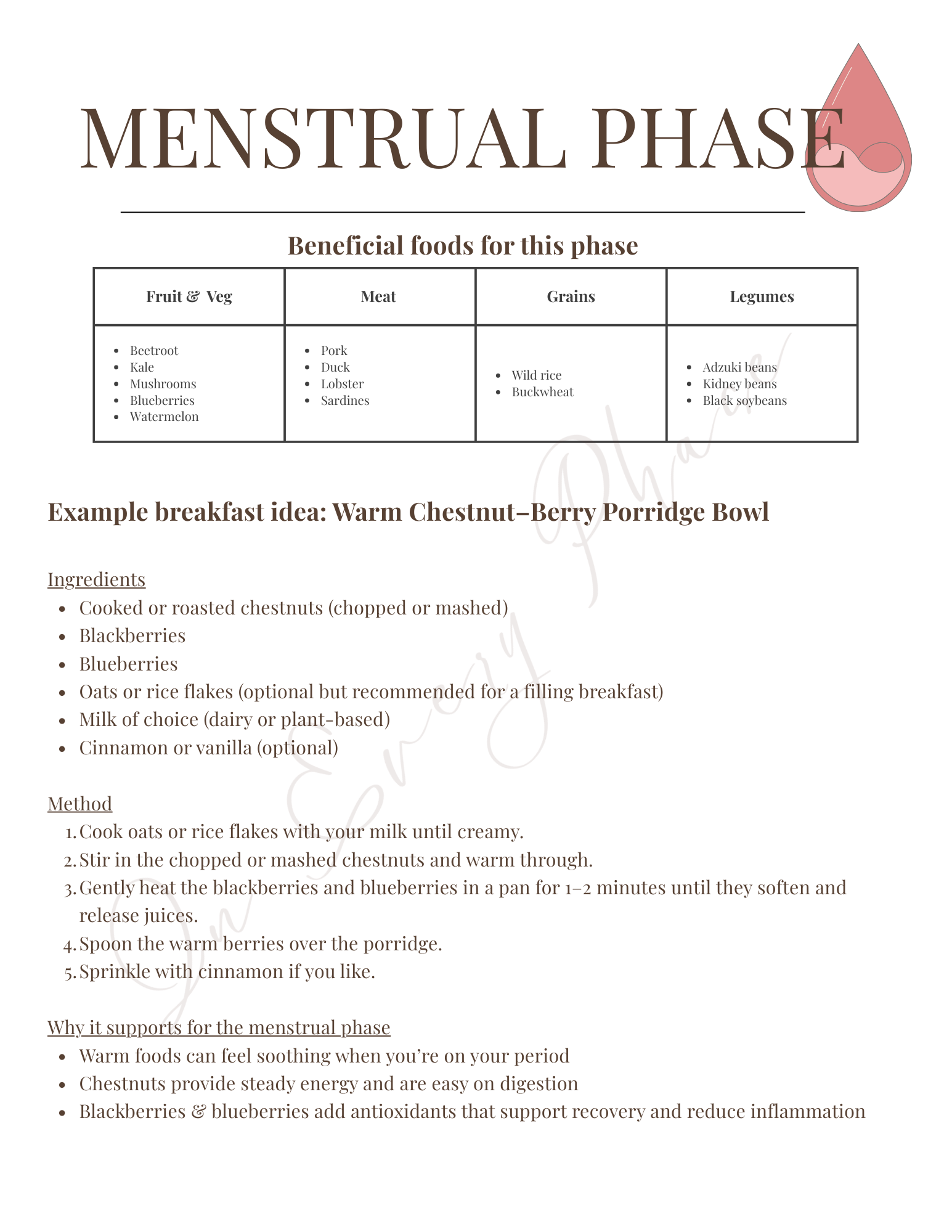 Cycle Syncing Diet Plan Guide