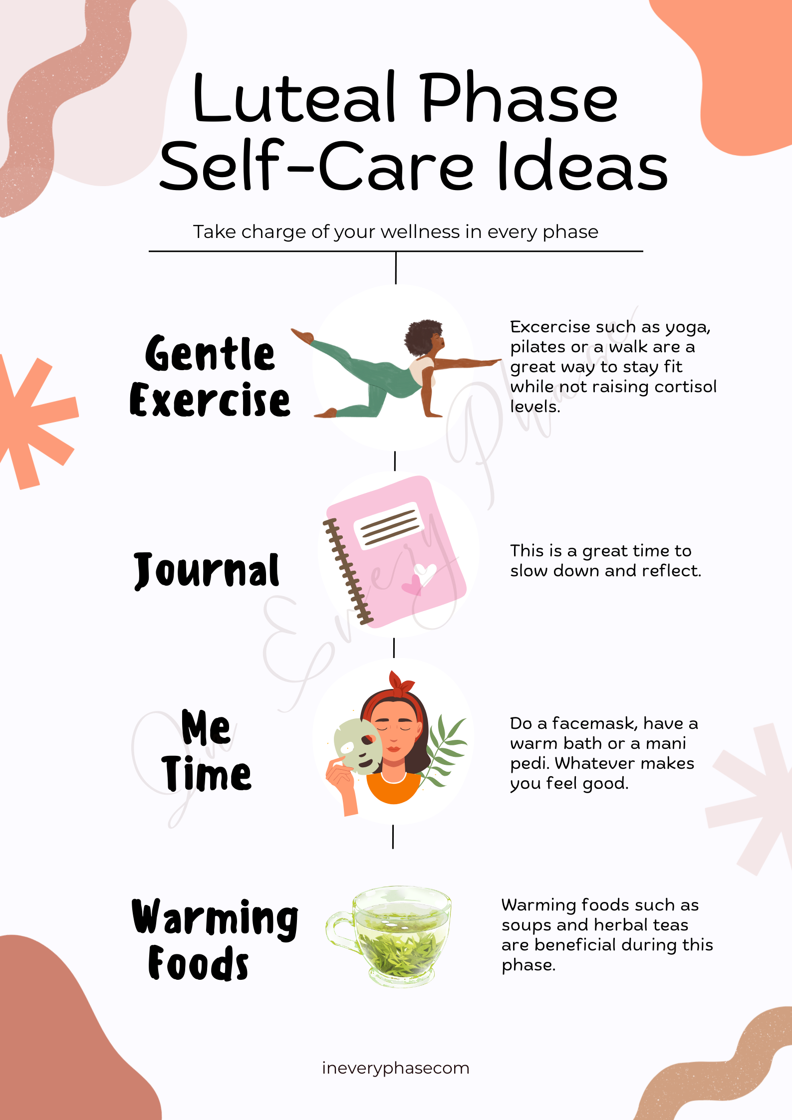 Free Luteal & Menstrual Phase Self Care Idea Posters. 