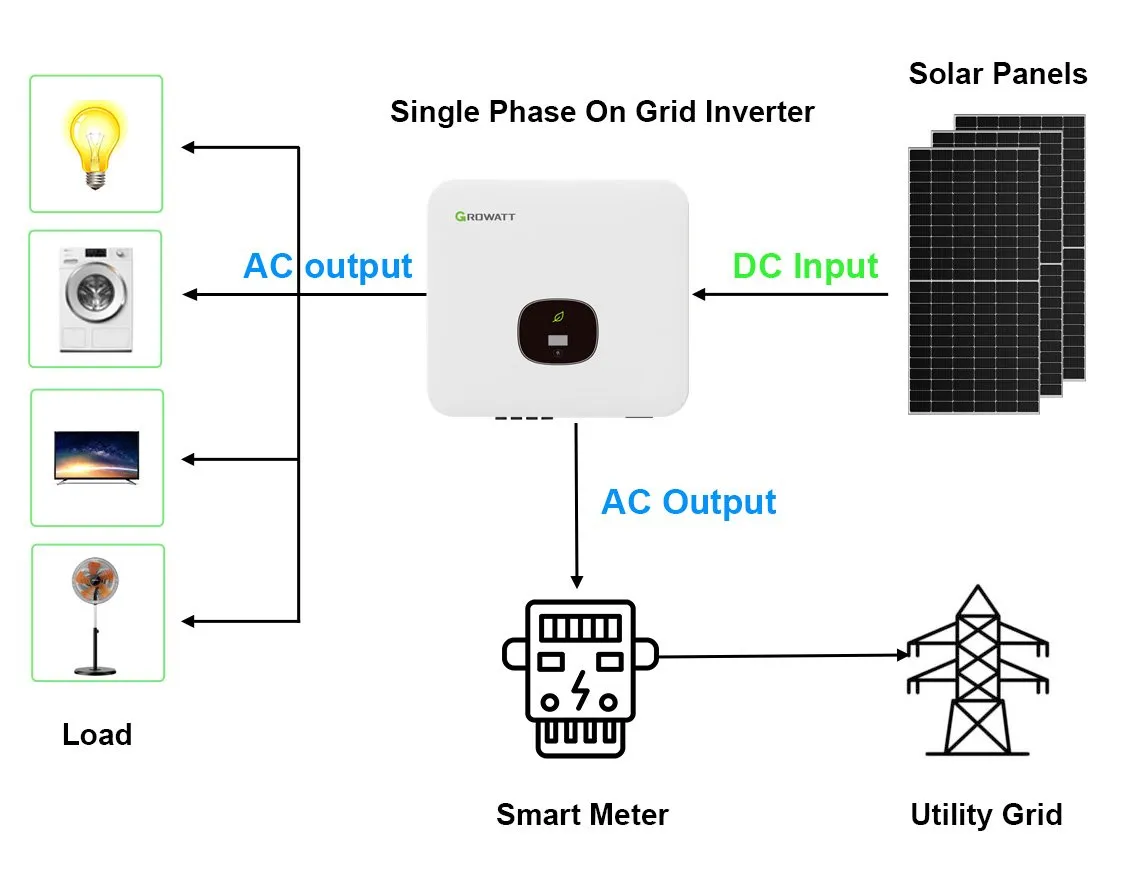 Sistem Fotovoltaic 6Kw
