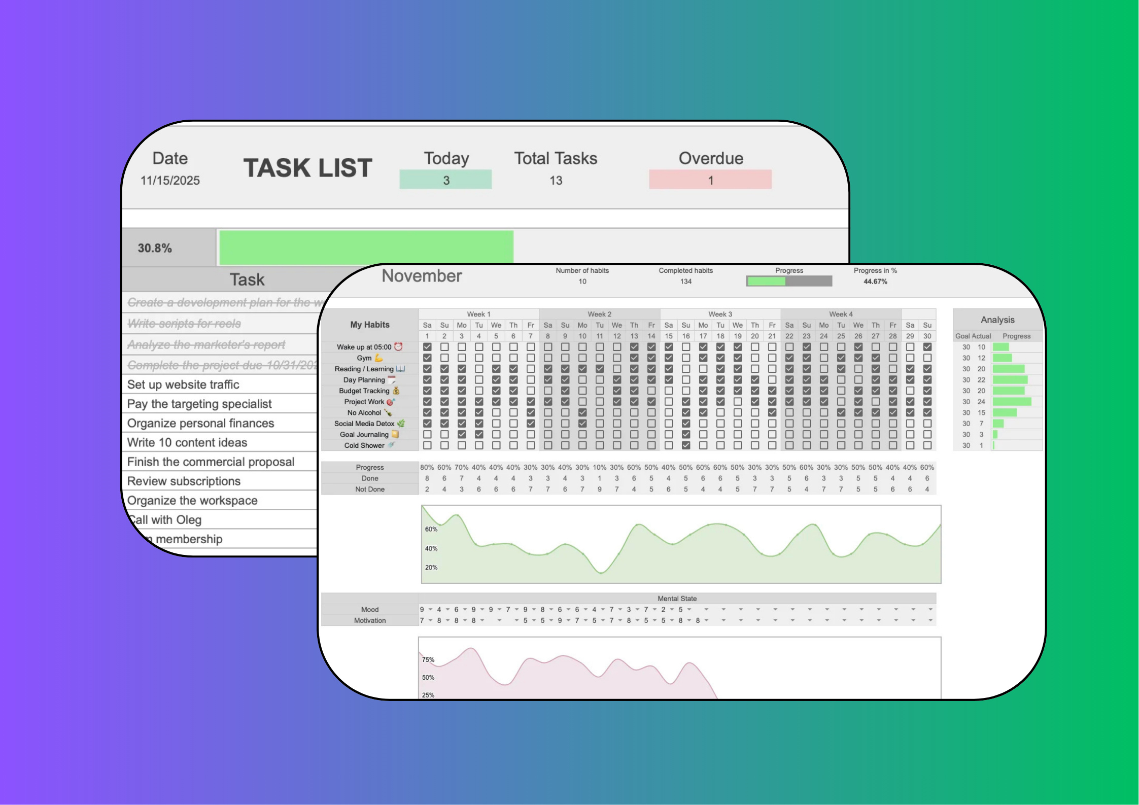 Habit Tracker + Task Tracker