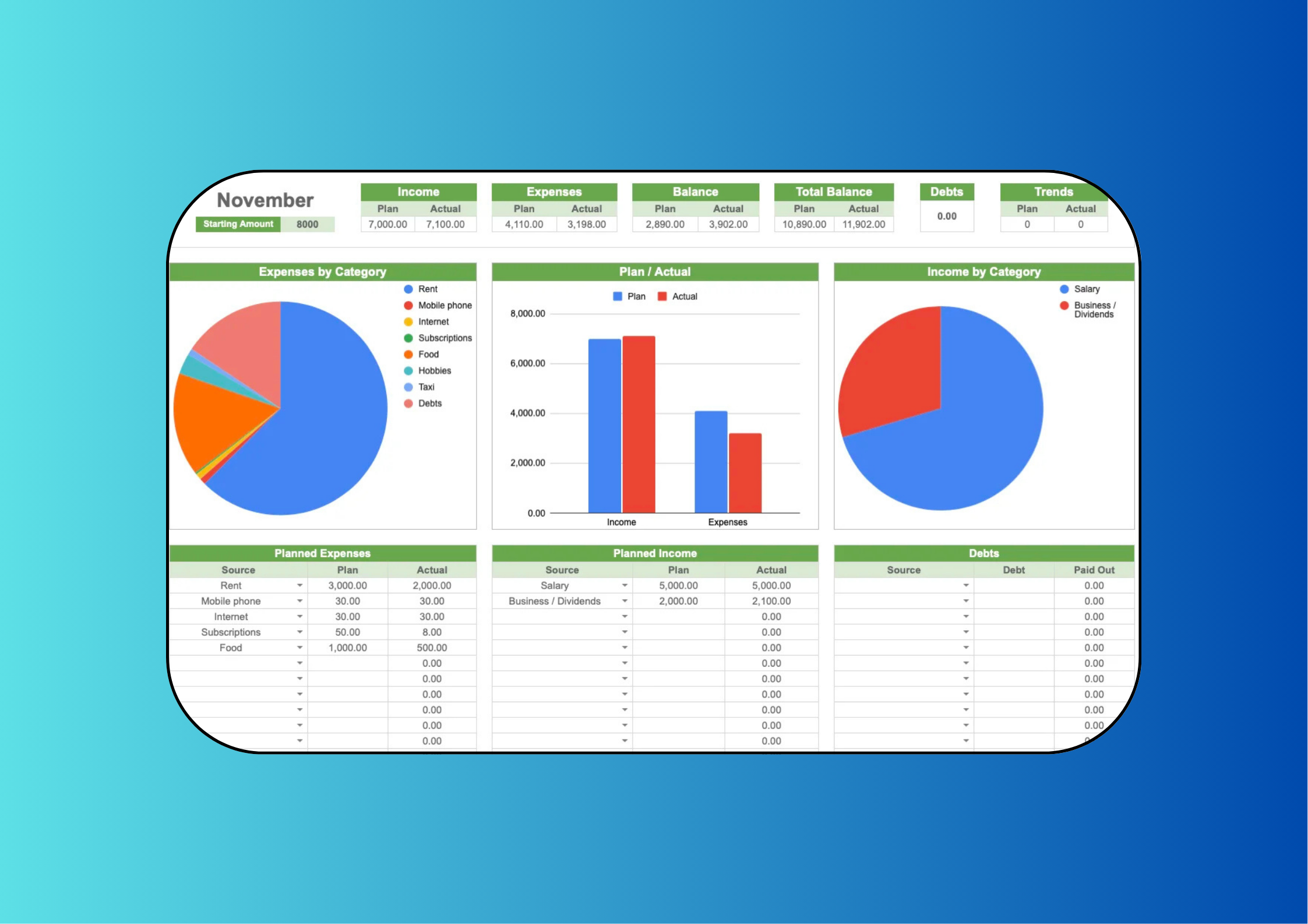 Weekly Planner + Finance Tracker