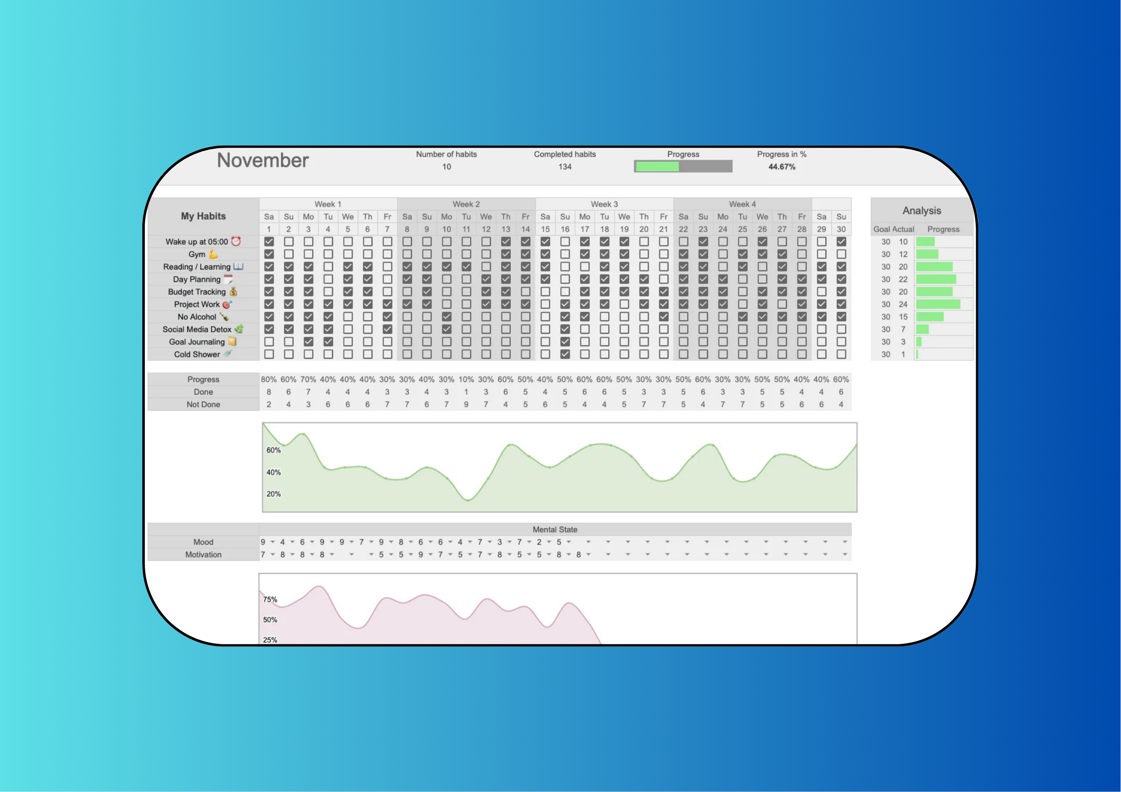 Habit Tracker + Task Tracker
