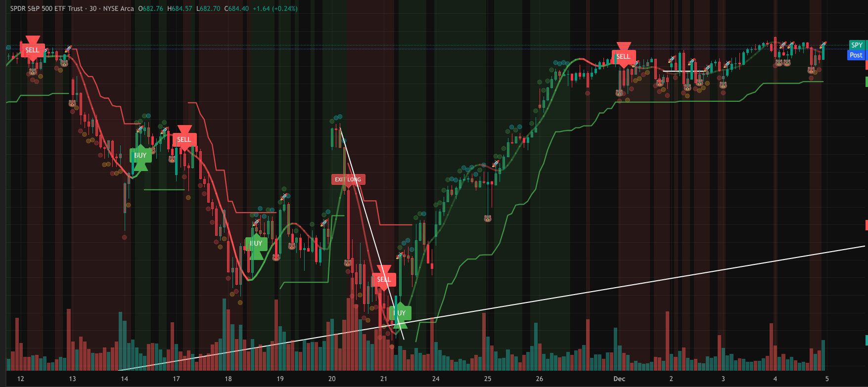 ELEVATE INVESTNAI INDICATOR