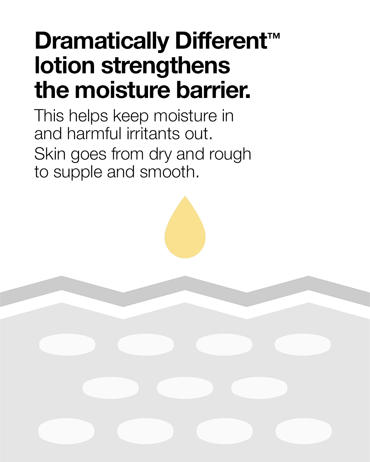 Clinique Dramatically Different Lotion – Limited Edition