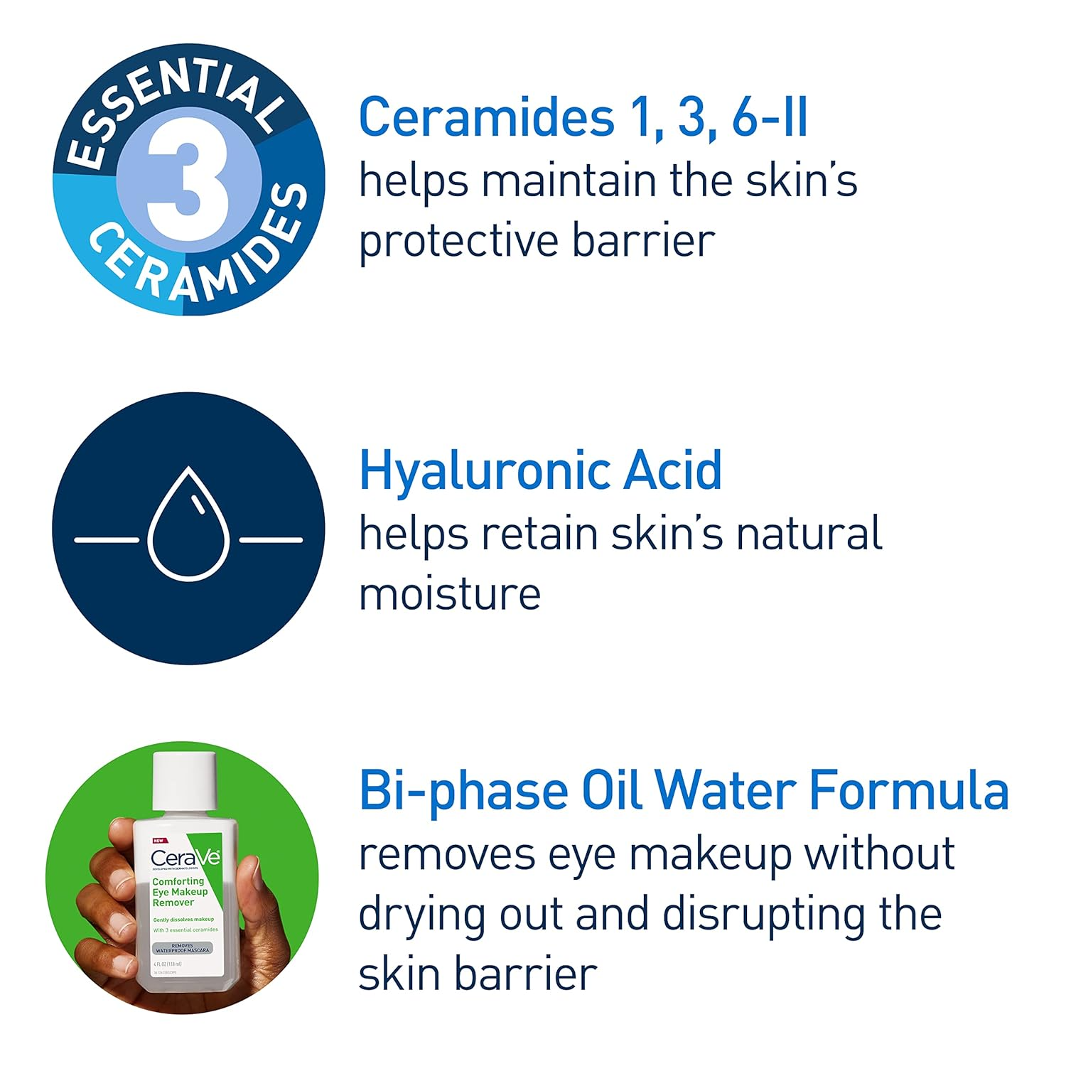 CeraVe Waterproof Eye Makeup Remover – HA & Ceramides, Fragrance-Free (4 oz)