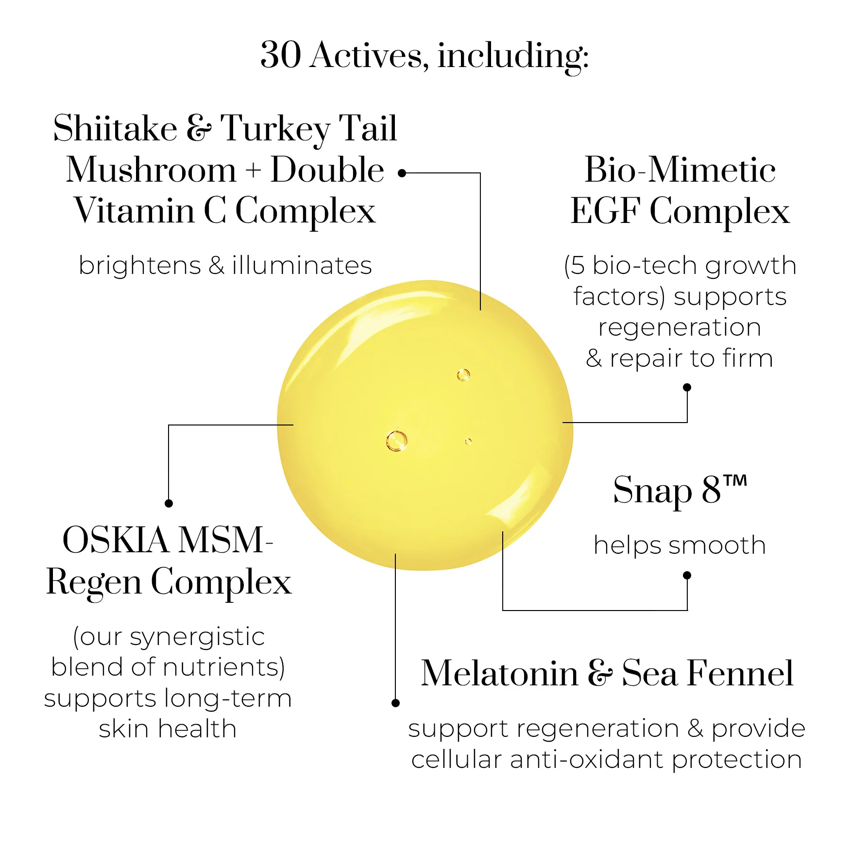 Midnight Elixir – Overnight Radiance Serum