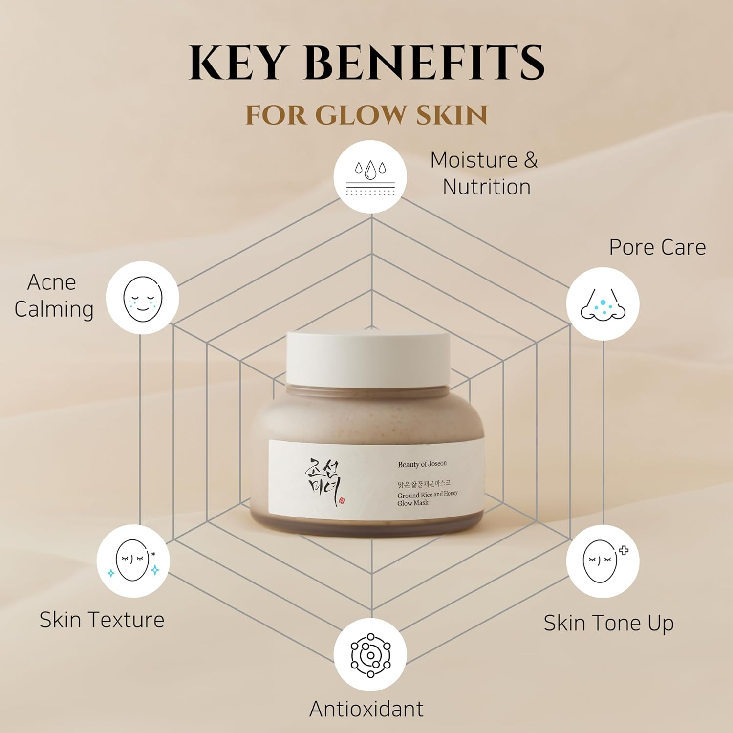 Beauty of Joseon Rice & Honey Glow Mask – Hydrating, Exfoliating & Soothing Wash-Off Pack for Radiant Skin