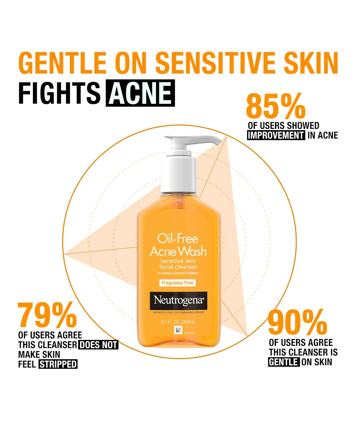 Neutrogena Oil-Free Acne Wash 9.1 oz – Fragrance Free