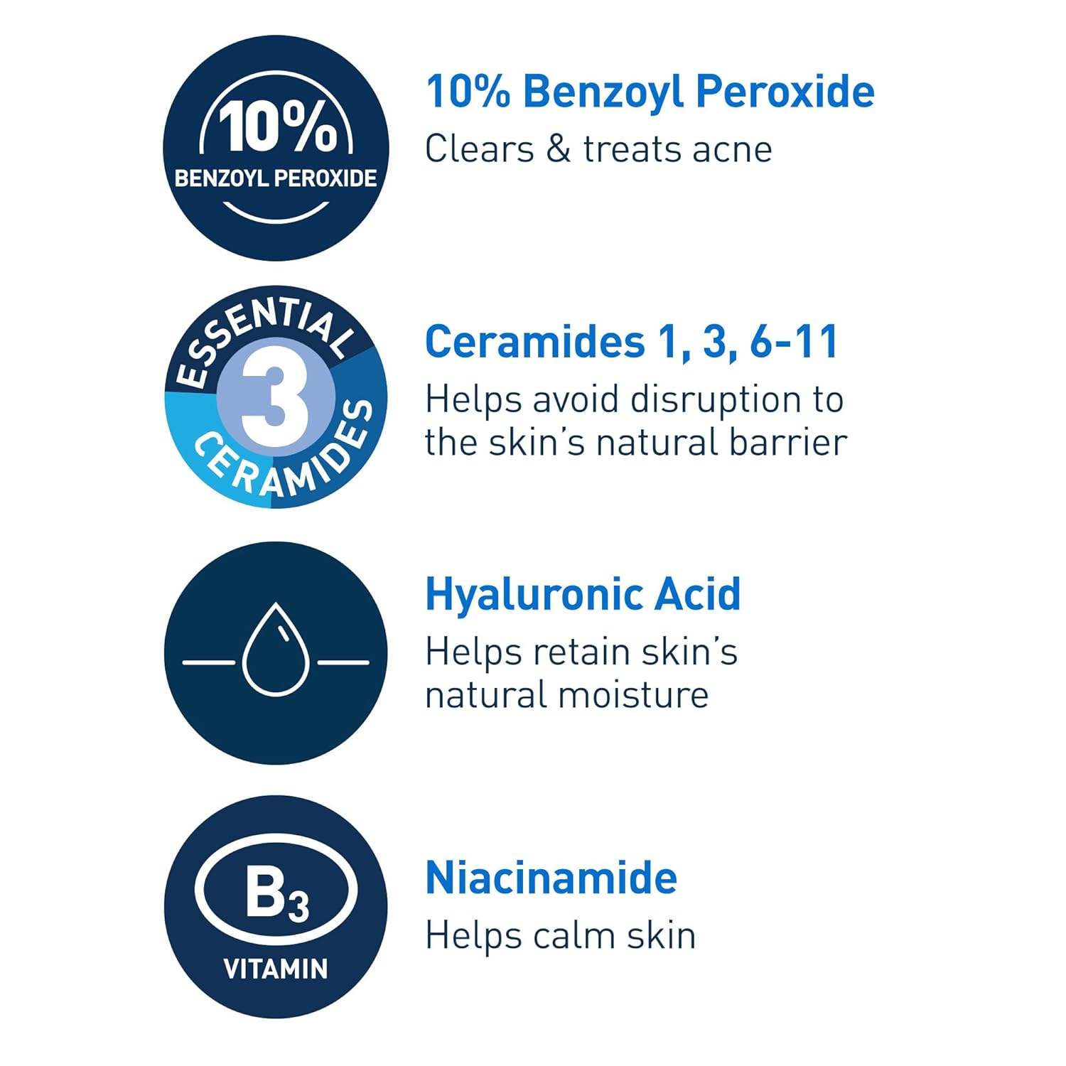 CeraVe 10% Benzoyl Peroxide Wash – Face & Body Acne Treatment (5 oz)