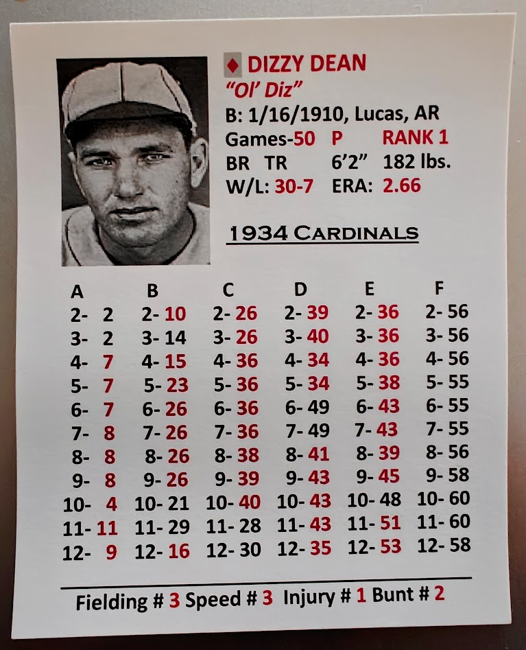 1934 ST. LOUIS CARDINALS TEAM SET