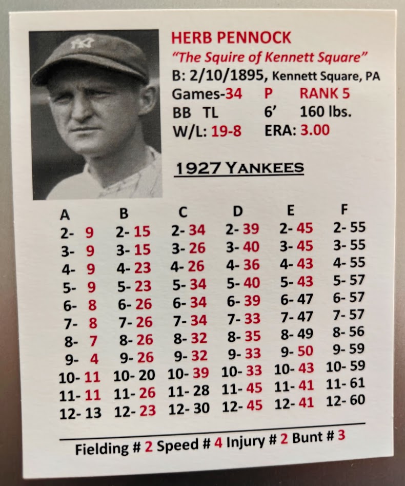 1927 NEW YORK YANKEES TEAM SET 