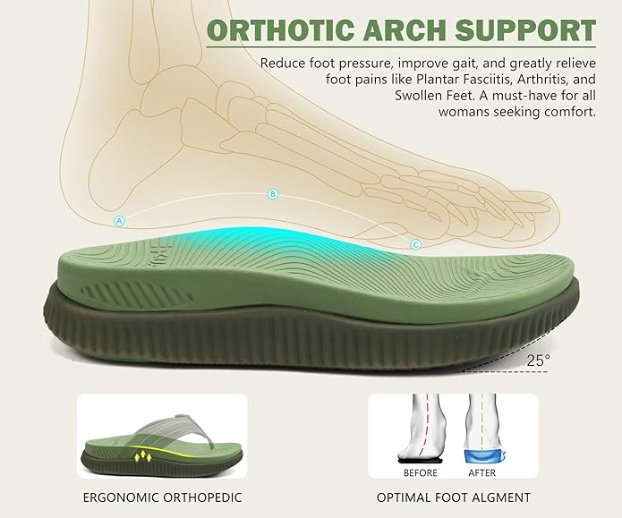 KuaiLu Womens Orthotic Cushion Flip Flops Sport Recovery Walking Sandals for Women with Comfortable Arch Support - Adjustable Flatform Slip On Indoor Outdoor For Summer Casual