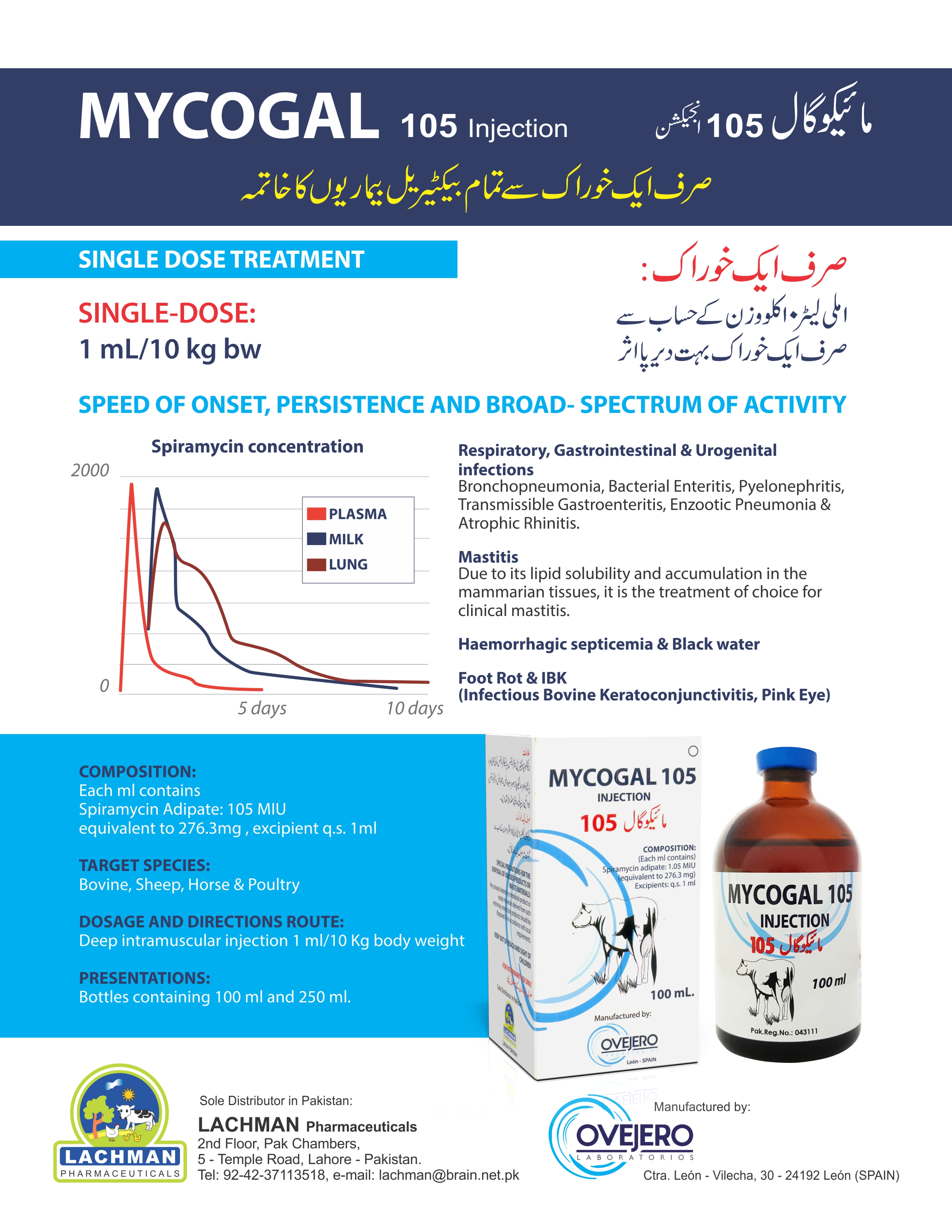 MYCOGAL 105 Injection