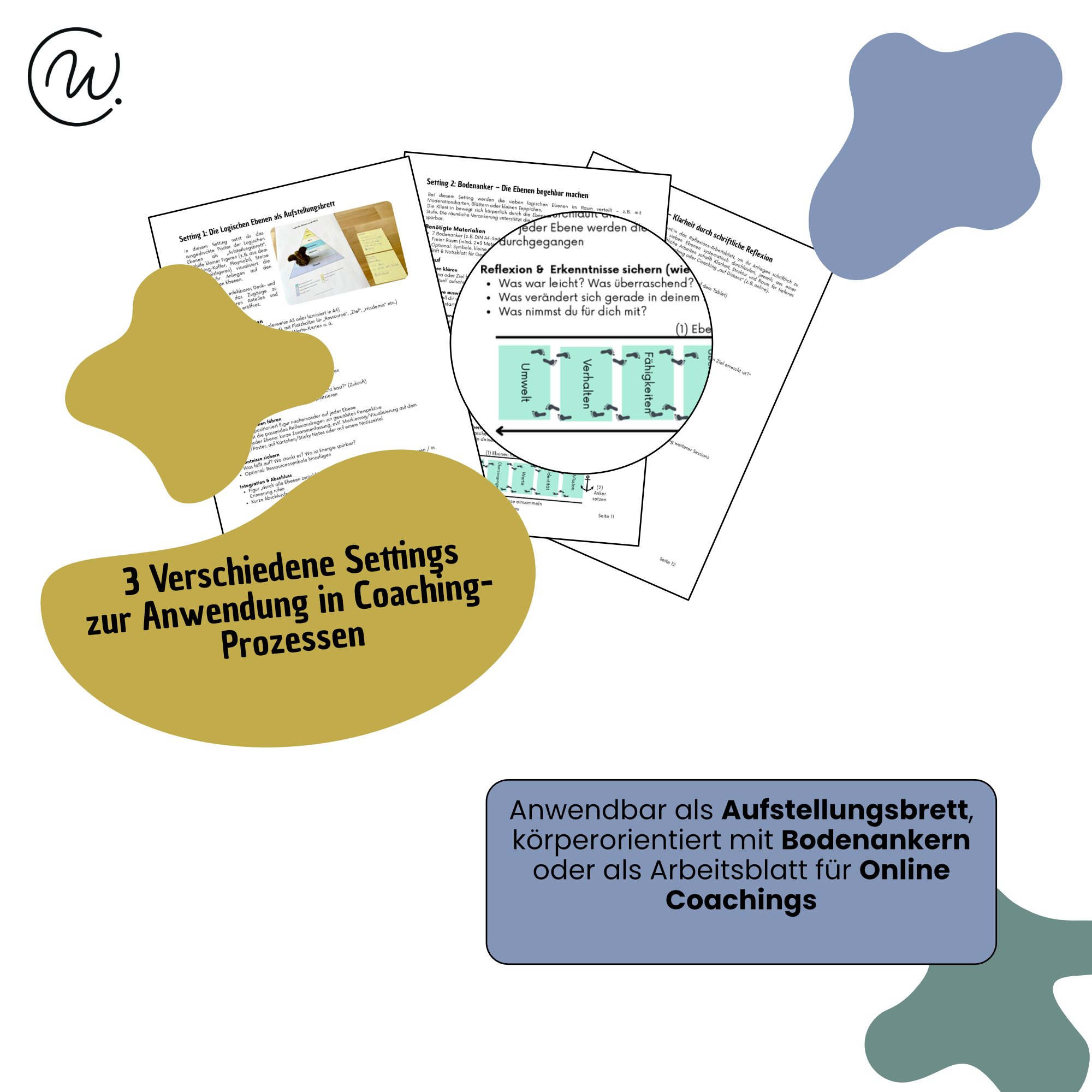 Ziele klären mit den Logischen Ebenen