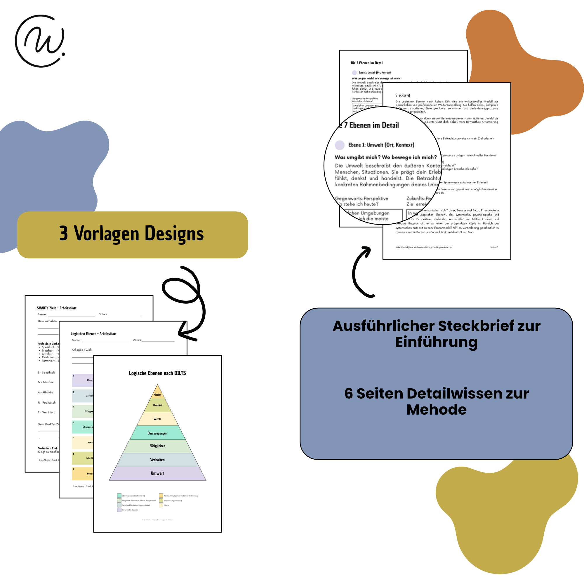 Ziele klären mit den Logischen Ebenen