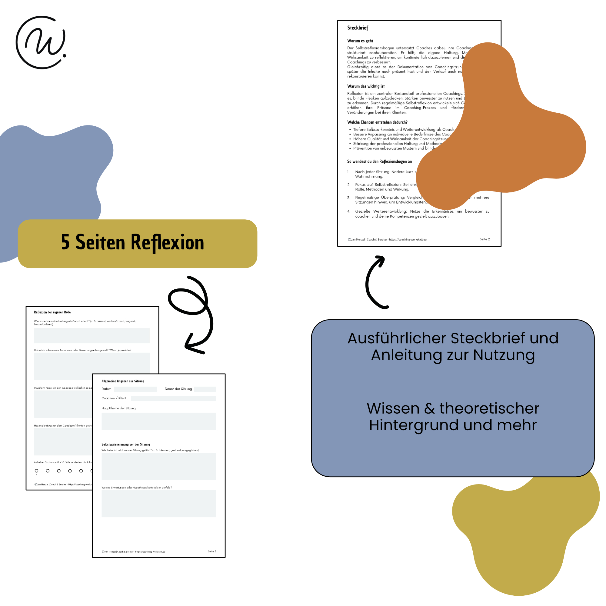 Reflexionsbogen Coachingsitzungen