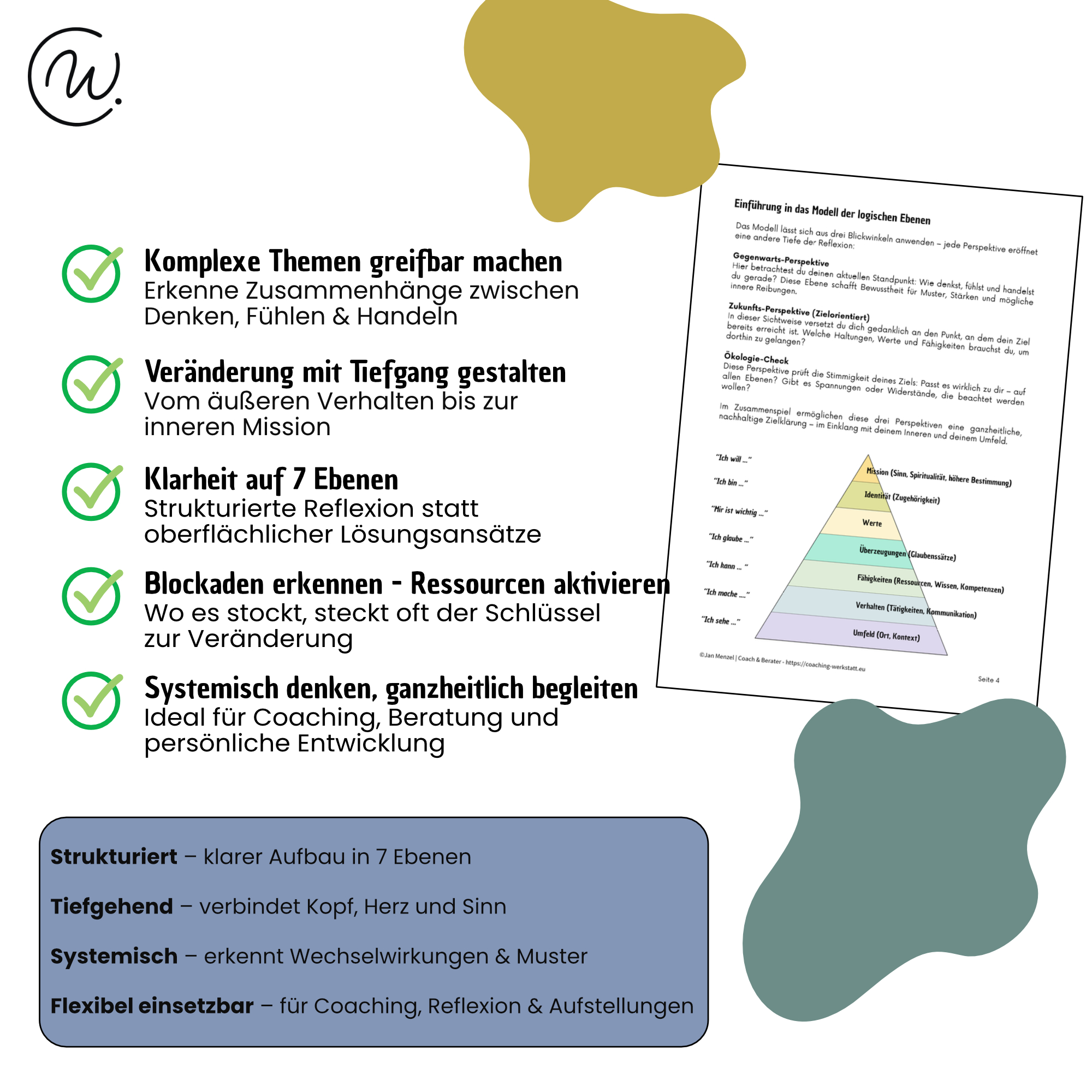 Ziele klären mit den Logischen Ebenen