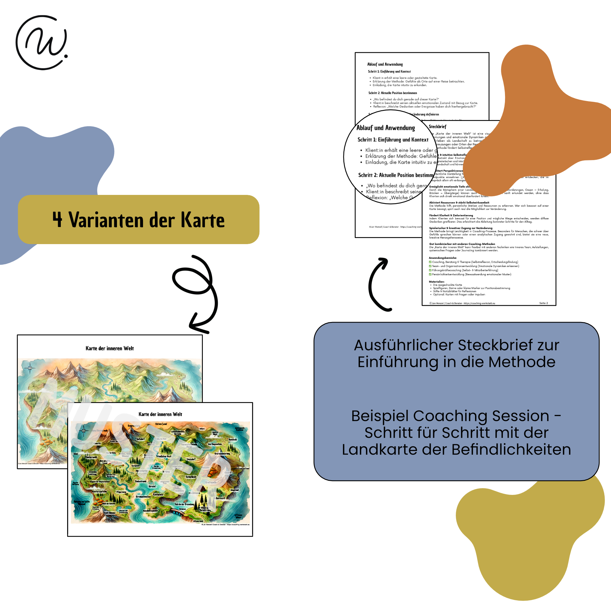 Karte der inneren Welt