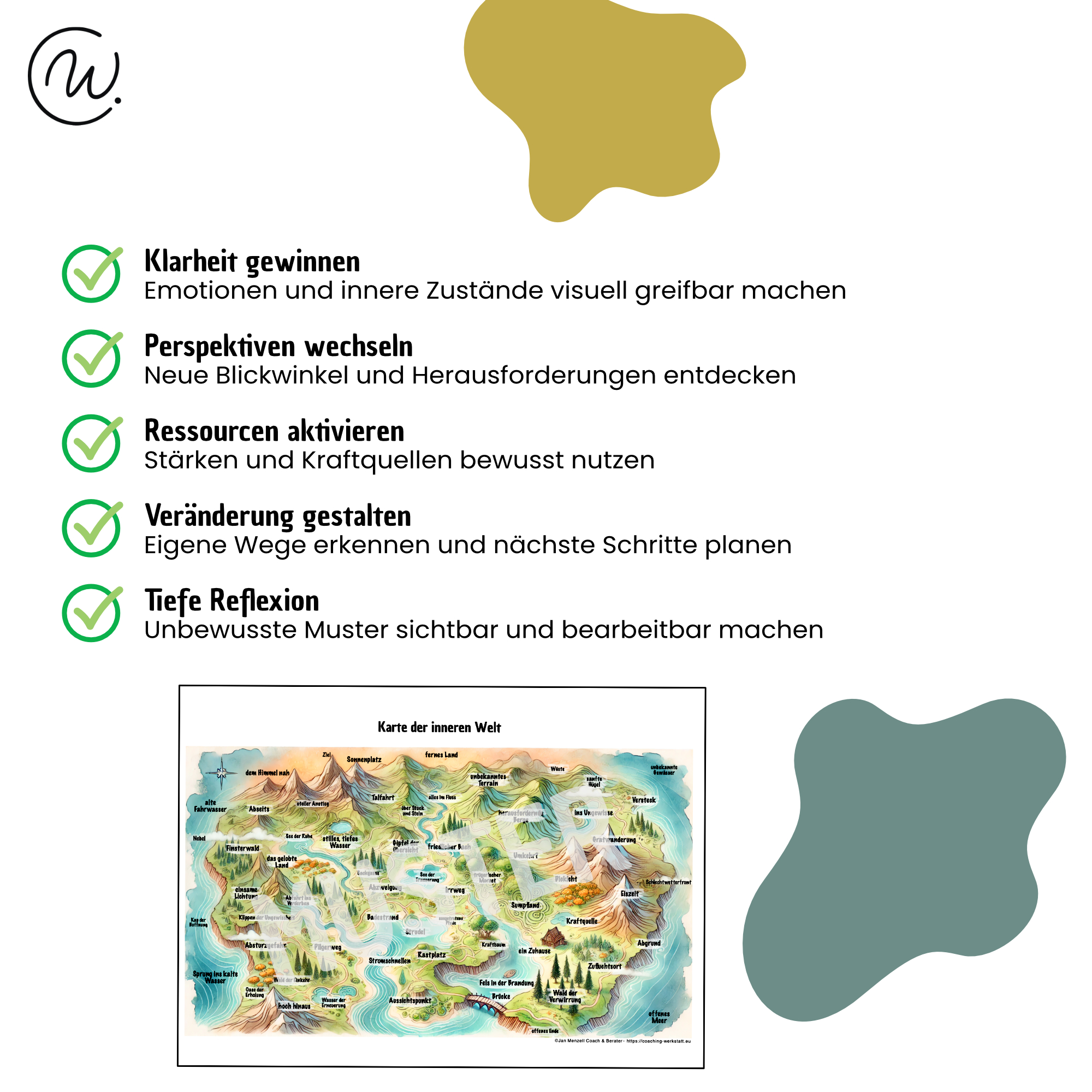 Karte der inneren Welt