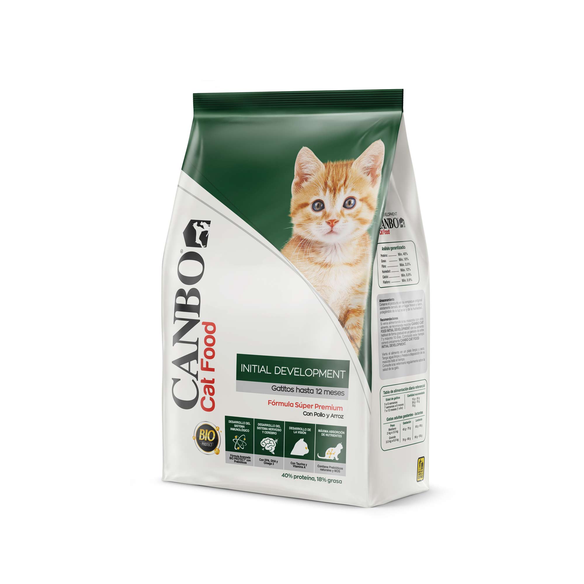 CANBO Cat Food for Initial Development
