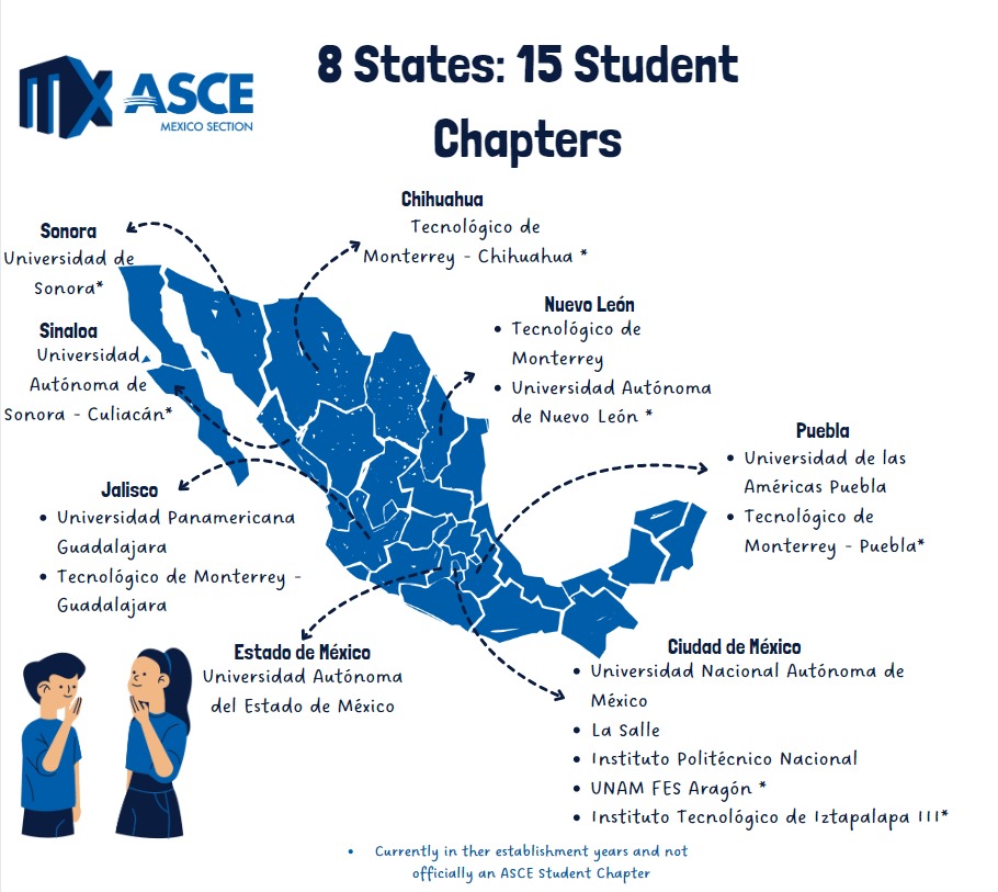 Donación - Impulsa el Futuro de la Ingeniería Civil en México