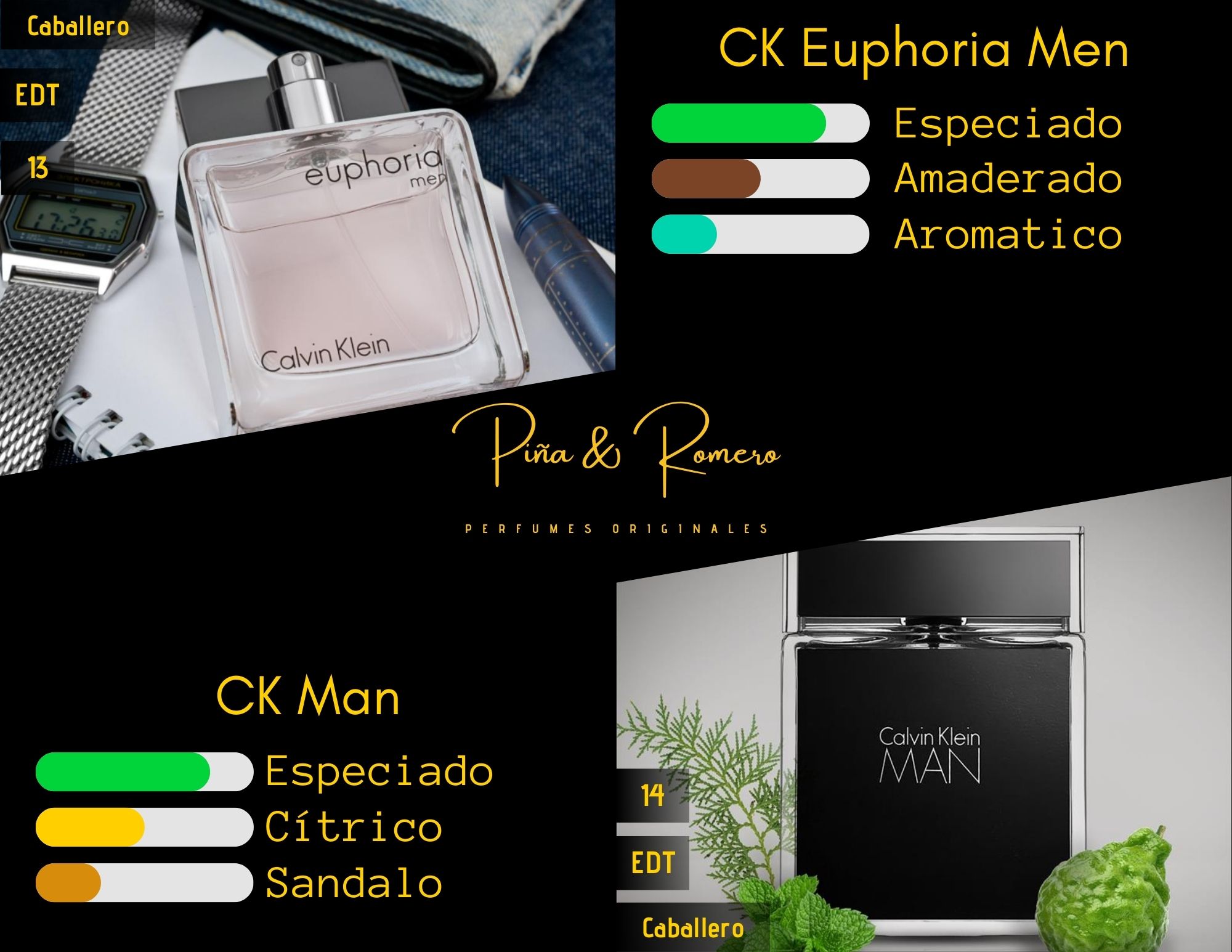 CK Euphoria Men Eau de Toilette