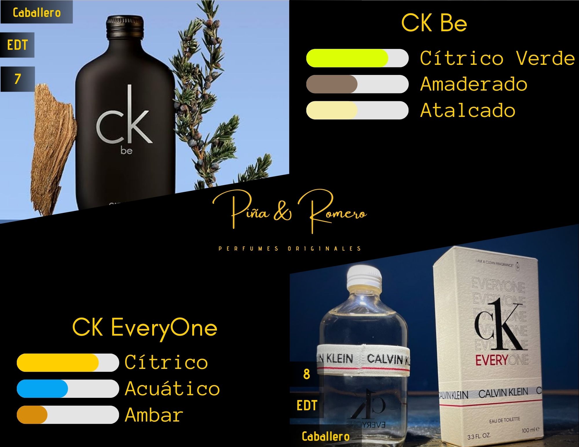 Calvin Klein CK Perfumes